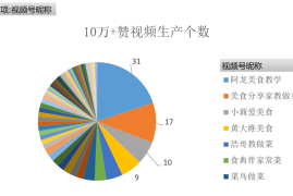 涨1百万个粉丝要多久？揭秘快速增长的秘诀
