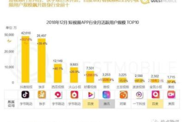 抖音推广效果全揭秘：流量红利背后的商业密码