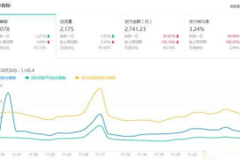店铺流量荒？三步诊断+四招激活策略全解析