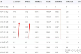 抖音多久才会涨粉丝？揭秘增长技巧，助你快速提高粉丝量！