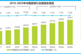 抖音完播率破局指南：多少数据能撬动算法流量池？