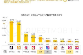 搜狗推广效果如何让企业流量翻三倍？实战派运营总监拆解底层逻辑