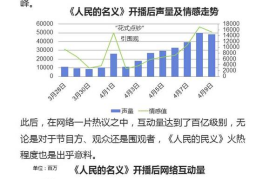 涨一百万粉丝要多久？揭秘从零到百万的成长之路
