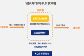 如何在抖音上迅速涨粉1万？详细解析涨粉所需时间与技巧