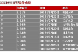 一周涨一千个粉丝要多久？揭秘快速增长背后的秘密