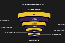 抖音完播率61%的流量密码：是算法太强还是用户上瘾？