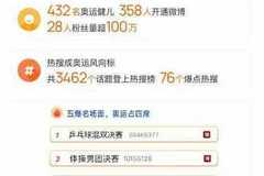 新浪微博如何使用——社交网络时代的必备指南