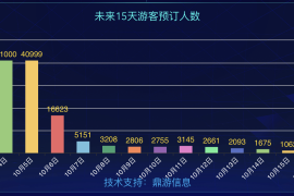淘宝店铺自然流量暴增实战指南：零成本撬动百万曝光