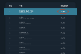 如何通过抖音视频挂懂车帝，轻松赚取收益！