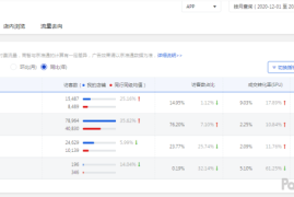 淘宝客推广真的能月入过万？实战数据拆解流量密码