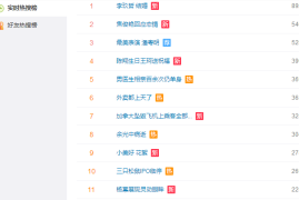 涨粉一千个粉丝要多久才有收益？掌握这些关键，轻松突破！