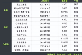 抖音完播率与长播率：流量池里捞金的隐藏公式