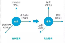 微博推广效果翻倍的3个底层逻辑+2个实战案例拆解