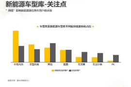 如何通过懂车帝发布视频获得收益？
