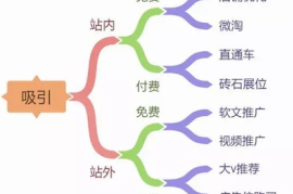 淘宝流量枯竭？揭秘平台算法迭代背后的自救指南