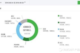 公众号如何实现2w阅读量？高效技巧与实战经验分享