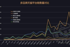 做博主多久涨粉丝最快？揭秘快速增长的秘密！