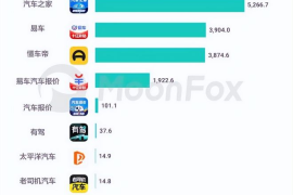 短视频如何添加懂车帝，让你的内容更有料！