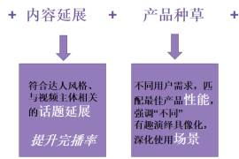 流量池里浮沉的创作者必读手册：四个数字决定你的内容生死