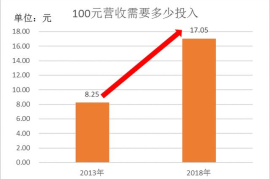 拼多多推广效果翻倍的底层逻辑：商家必看的流量裂变指南