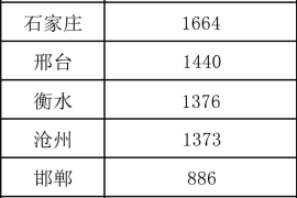 微信公众号如何编辑高效吸引读者