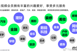 从零到百万曝光解密推广预期效果的底层逻辑
