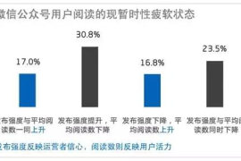 油管怎么刷播放次数？让你的内容快速爆红的秘密