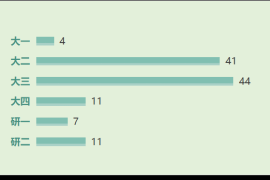 子账号权重值背后的秘密：如何用「隐形杠杆」撬动平台流量？