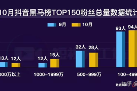 如何精准掌握抖音涨粉丝的最佳时间段？