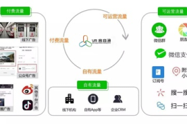 微信公众号如何运营：提升影响力的必备指南