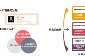 粉丝互动转化率飙升指南：从无效社交到精准变现的底层逻辑
