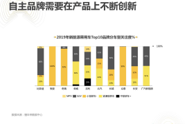 短视频下面如何挂懂车帝？引流转化的最佳策略