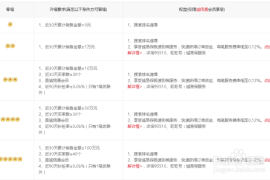 如何快速增加粉丝，30万粉丝增长的秘诀！