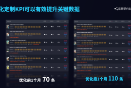 100元在抖音做推广真的有用吗？小预算撬动大流量的秘密全解析