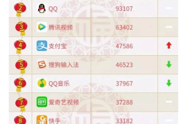 0.01元解锁流量密码！揭秘快手千赞背后的暴利玩法