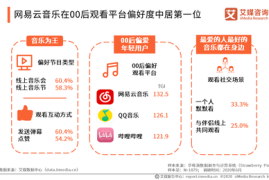在哪里开直播抖音，打造你的线上盈利之路