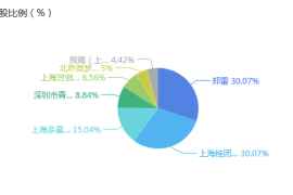 微博印象如何形成：探索社交媒体时代的公众认知塑造