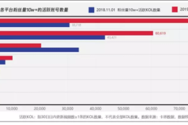 如何让你的抖音粉丝量快速增长？这几个方法你一定要试试！