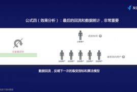 相关推荐算法：让用户上瘾的流量永动机