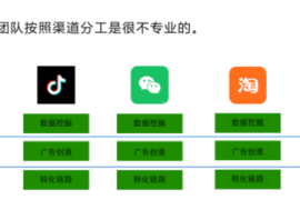 65%完播率是玄学还是科学？抖音流量密码全拆解