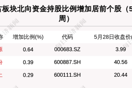 一周涨60个粉丝要多久？揭秘社交媒体增长秘籍！