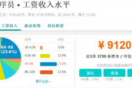 如何在“头条”平台上最快涨粉丝，赚取可观收入？