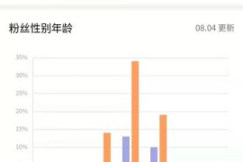 如何在快手上成功发布作品，吸引更多粉丝