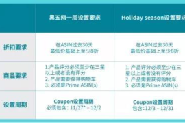揭秘亚马逊自然流量的黄金法则：如何不花一分钱让销量翻倍？