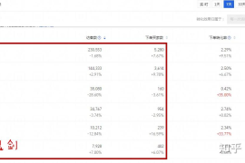 旺旺账号权重从60分到90分实操手册——这五个隐藏规则让店铺流量翻三倍