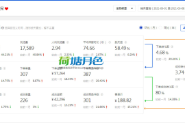 天猫自然流量如何引爆店铺销量？揭秘两大核心法则