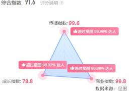 抖音涨1千粉丝需多久？掌握这些秘诀，让你粉丝快速增长！