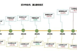 今日头条收益的变迁：从零到一的旅程