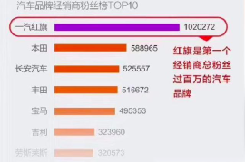 61%完播率背后的流量密码：抖音创作者都在用的「黄金3秒法则」