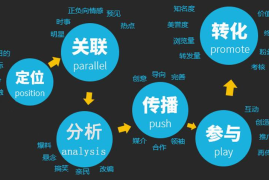 58推广效果如何？揭秘中小企业流量暴涨的实战密码